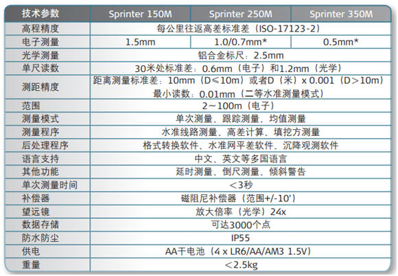 徠卡Sprinter 150M/250M/350M電子水準儀參數(shù)