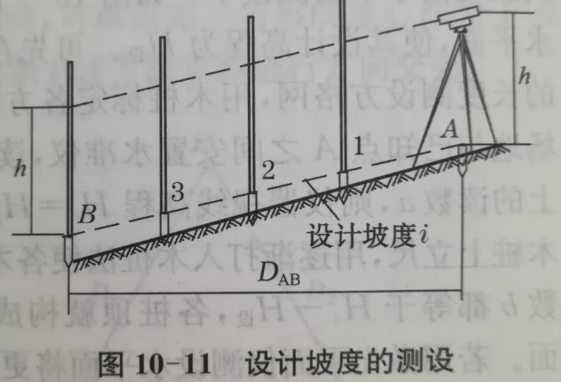 利用水準(zhǔn)儀、經(jīng)緯儀、垂準(zhǔn)儀完成設(shè)計坡度與鉛垂線的測設(shè)