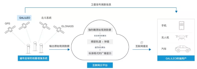 伽利略停擺之時，千尋位置如何實現它的“復活”？