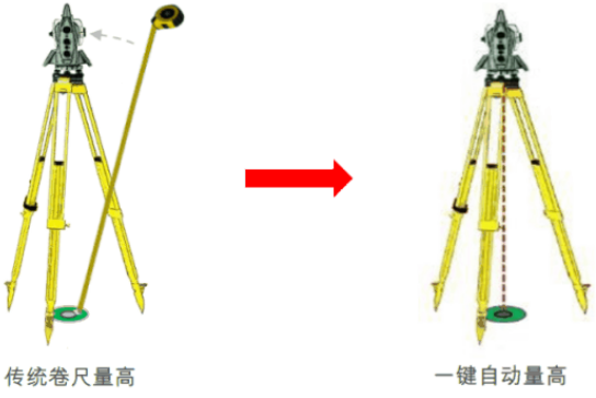 新款徠卡TS16高精度測量機器人-全新升級！