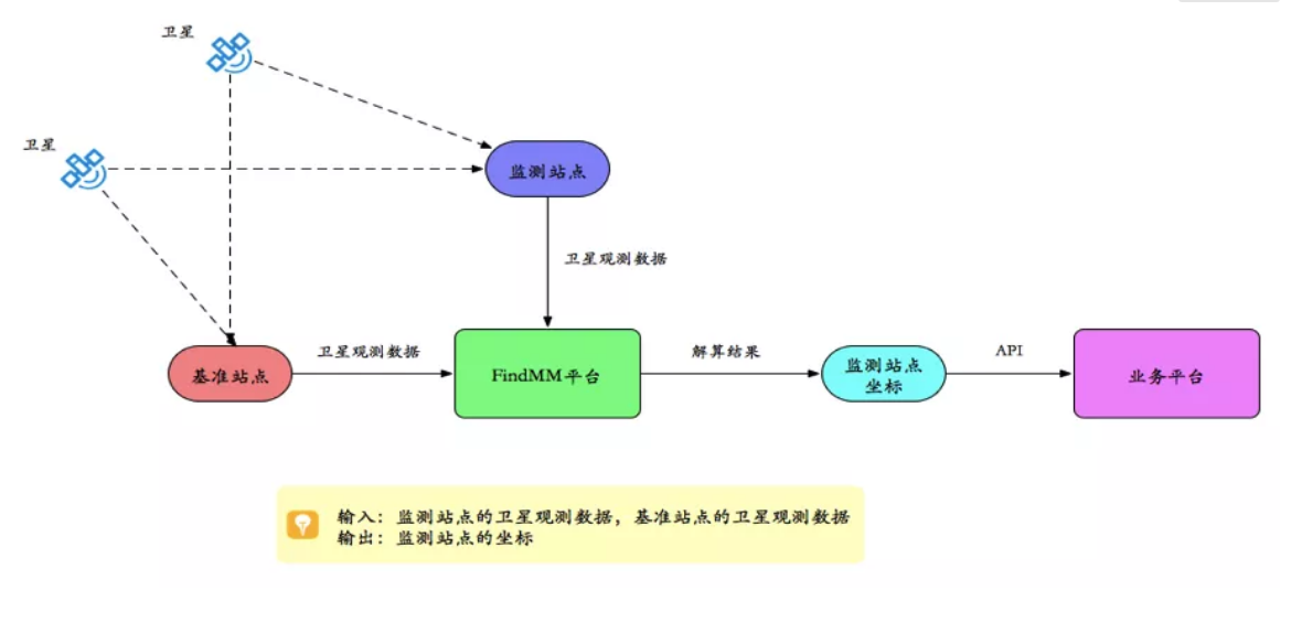 千尋見微FindMM常見問題一覽，沒有比這個(gè)更全面的了！