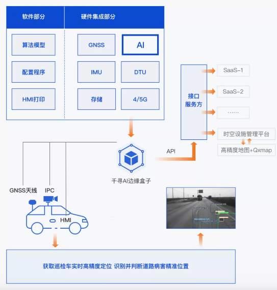 效率提升40倍，北斗+AI定義道路養(yǎng)護(hù)新標(biāo)準(zhǔn)