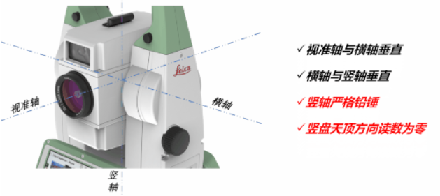 全站儀到底能不能“歪著”測(cè)？