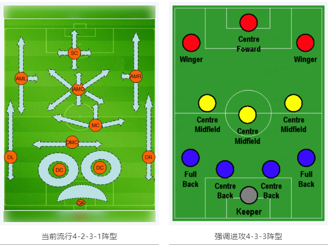 當(dāng)RTK參加世界杯，哪種陣容能“hold住”全場(chǎng)？