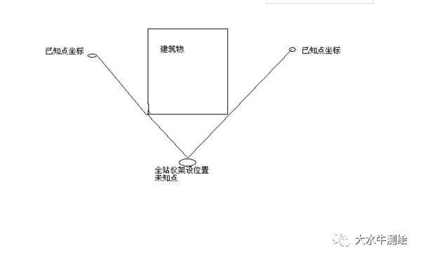 全站儀測回法，快來了解一下！